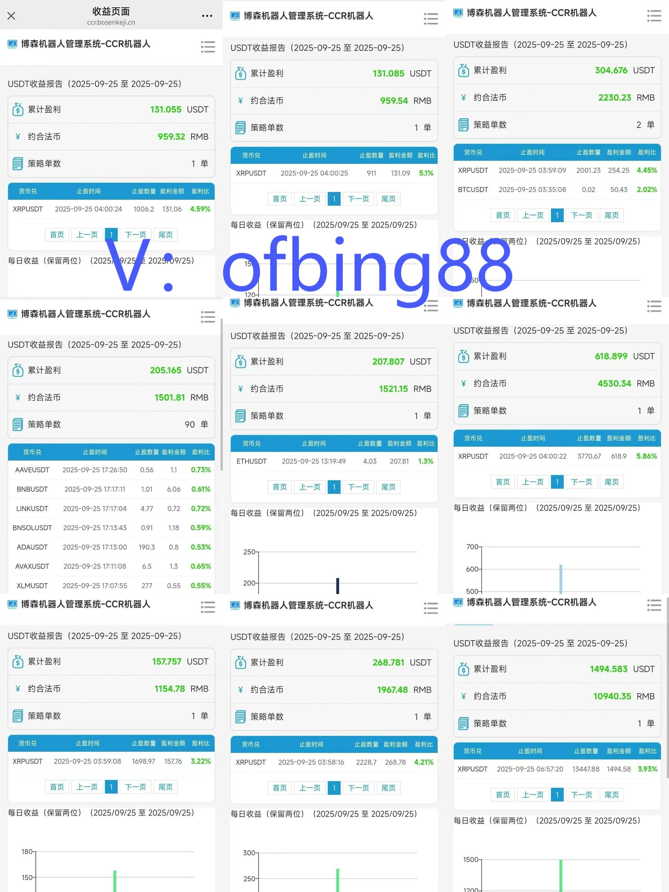 博森CCR智能炒币机器人:在币圈交易怎么样才能赚到钱呢