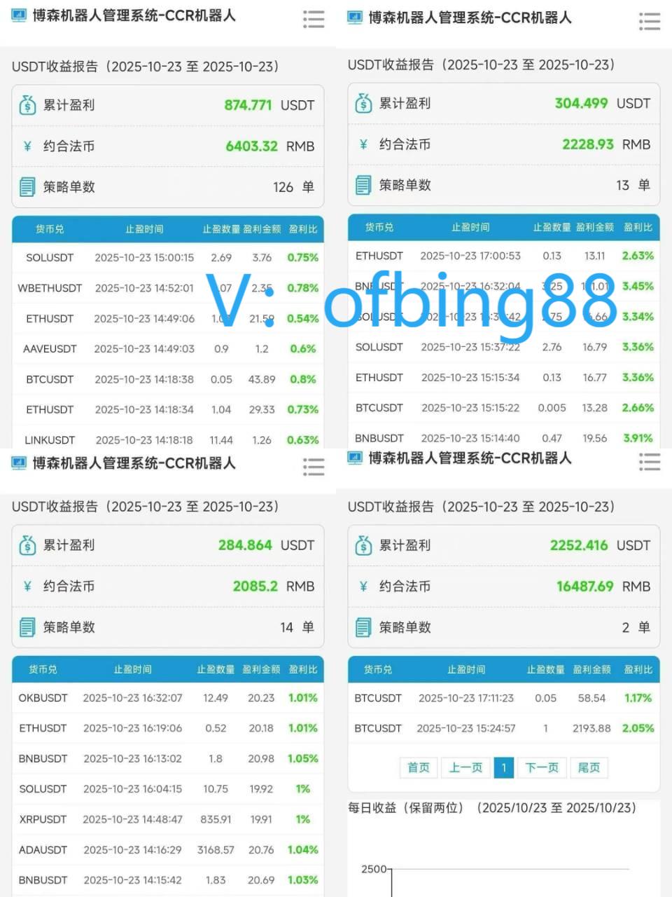 博森科技CCR全自动炒币机器人：赚钱前提要先学会止损