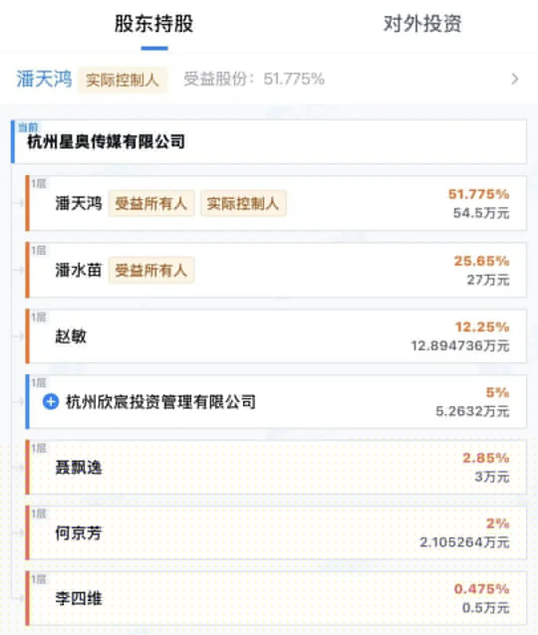 圆通总裁潘水苗出任影视飓风董事长 图1